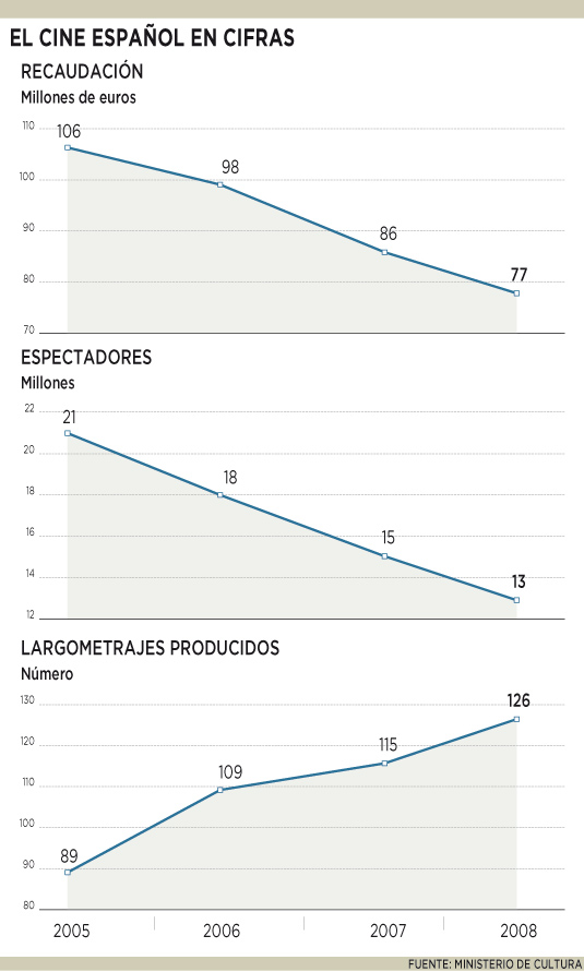 images/stories/imagenes_articulos/articulos/cine español/cineespañol_4.jpg